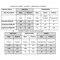 1685094513162-rigokit130astinapiuugellomaterialepiuugelloariaperaerografoevoluzione