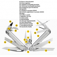 17637128579442-leathermanutensilemultiusowaveplus18funzioniartltg832524