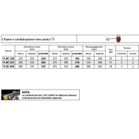 17780558760763-motturacassafortechiaveecombmeccanica11kc233dimh295xl415xp285