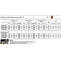 17780560357921-motturacassaforteelettronica11ke233dimh295xl415xp285