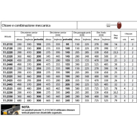 17780603518842-motturacassafortechiaveecombmeccanica112125dimh230xl350xp250
