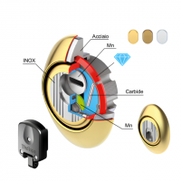 1789551534607-disecdefendermagneticomag3gdiamondsupertoph255chiavi3gd2st25d1ottonelucido